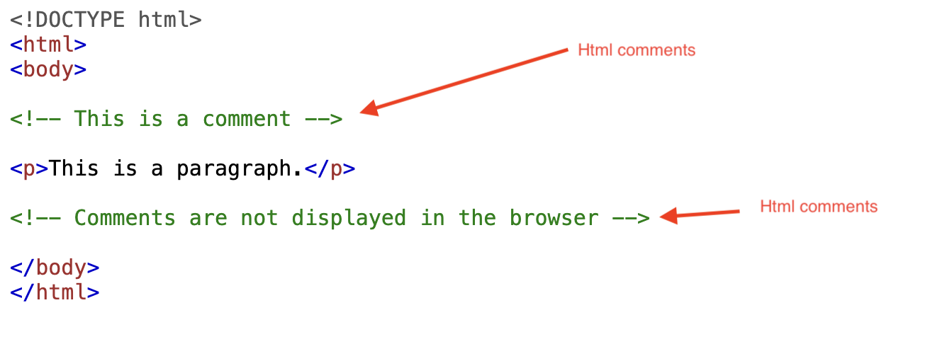 html comments code